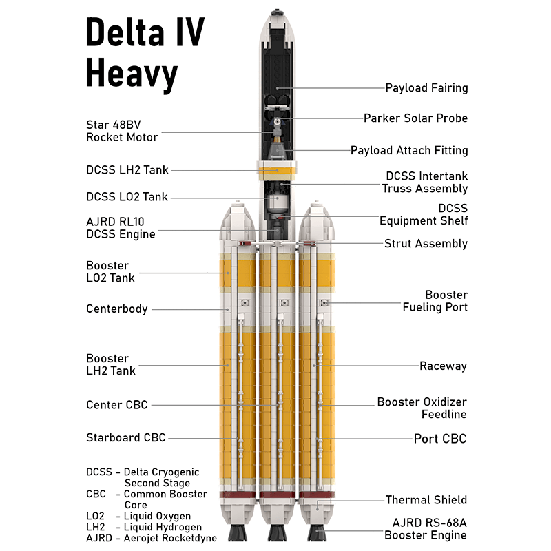 Delta IV Heavy with Parker Solar Probe | 1912pcs